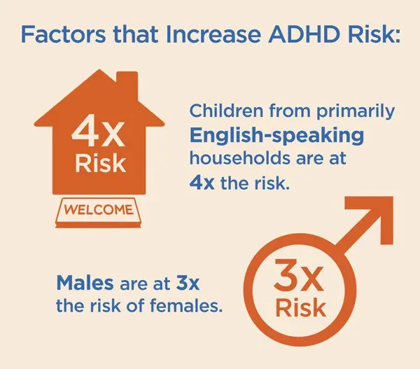 People at risk for ADHD