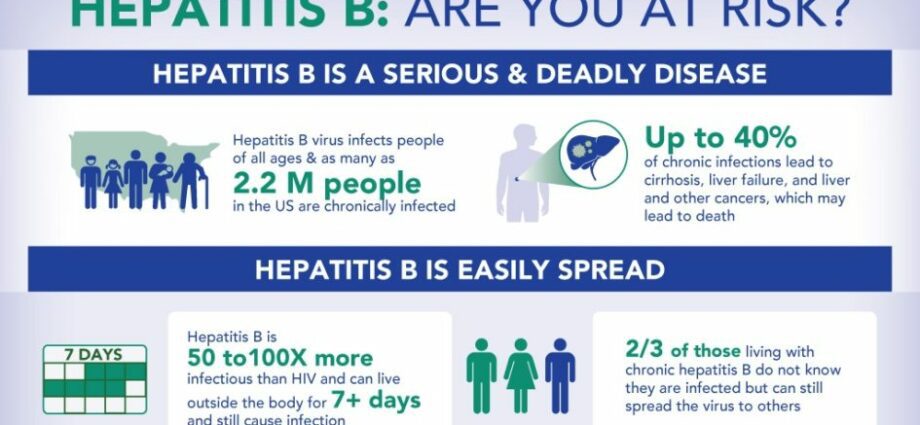 Ang mga taong nasa panganib para sa hepatitis (A, B, C, nakakalason)