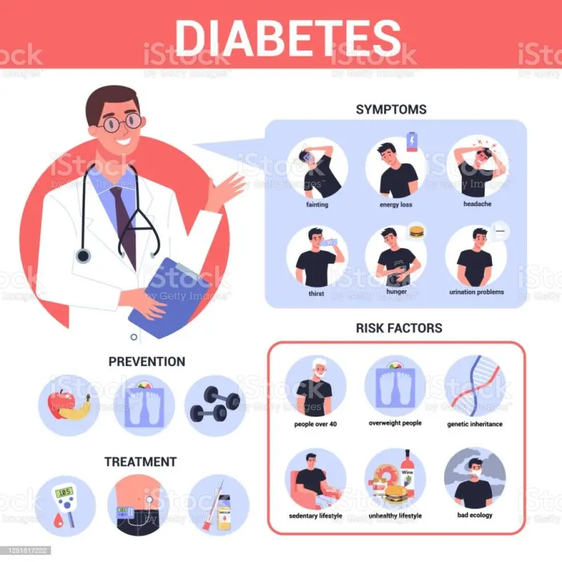 People at risk, risk factors and prevention of restless leg syndrome (impatience in the legs)