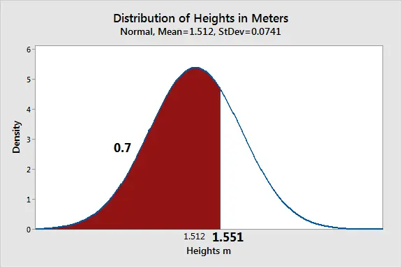 Percentile: what does this measure correspond to?