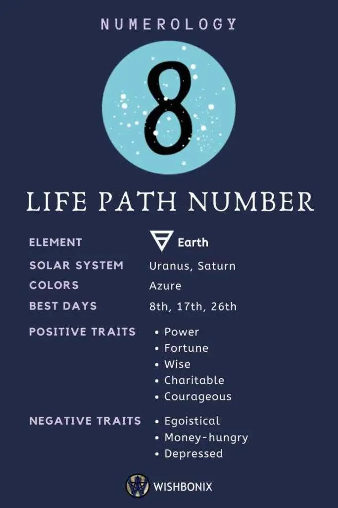 personality characteristic self characteristic numerological forecast