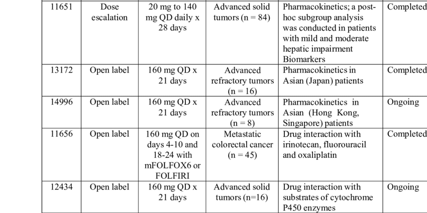 Pharmacology