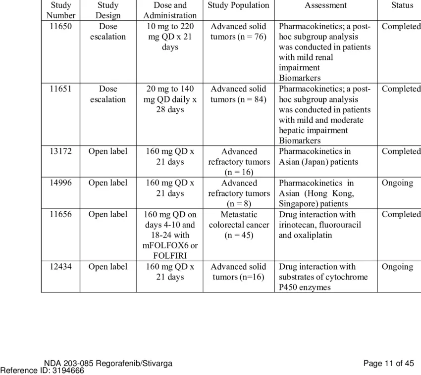 Pharmacology