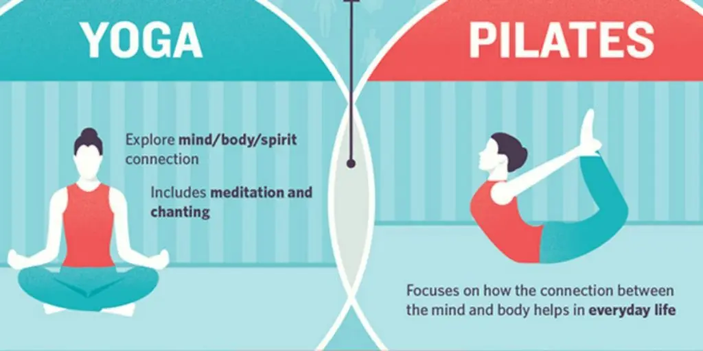 Pilates and yoga: what is the difference between these directions? Video Tips