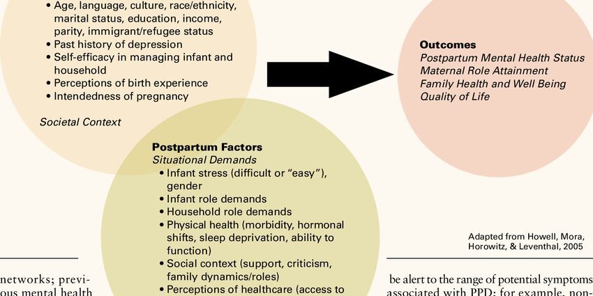 Postpartum depression: how to deal, personal experience