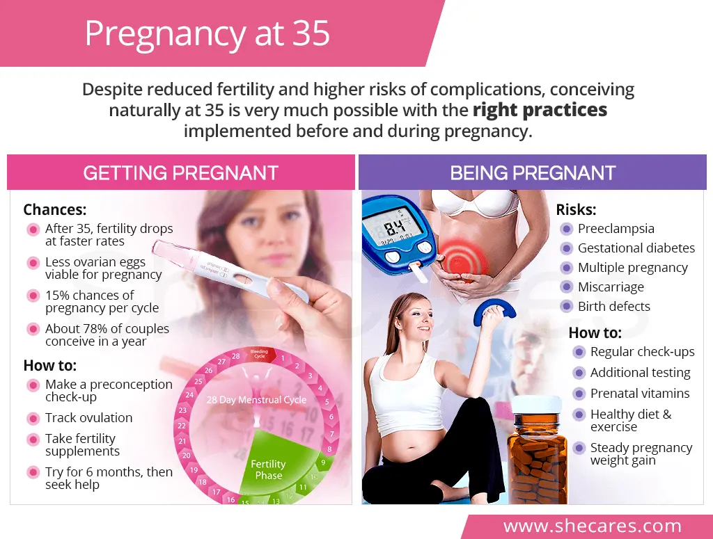 Pregnancy after 35 years: the prognosis is optimistic. Video