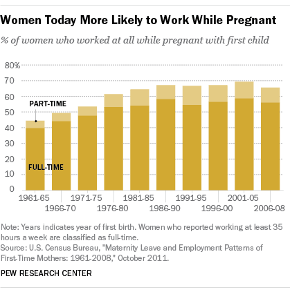 Pregnancy hours: the organization of working time