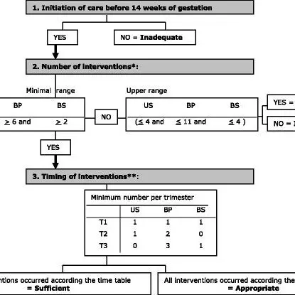 Pregnancy period, how to calculate the PDR