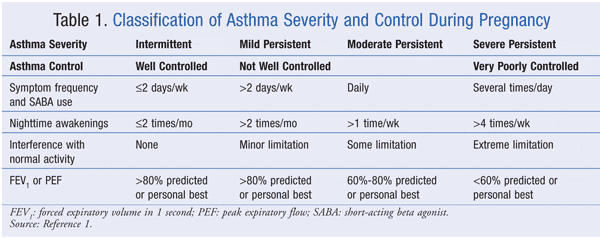 Pregnancy with asthma, exacerbation