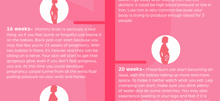 Embarazo con xemelgos: primeiros signos, como descubrilo (barriga, prazo, peso)