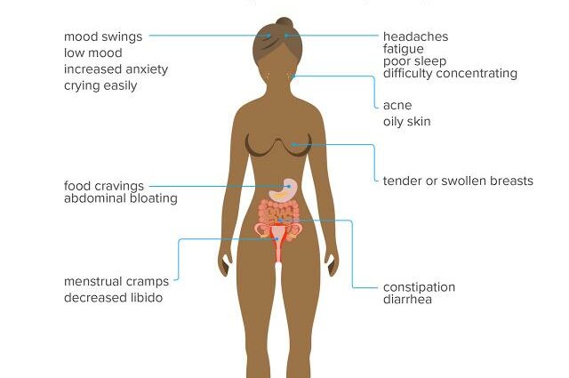 Premenstrual sindromea