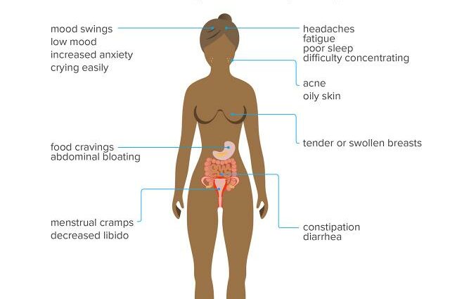 Premenstrual syndrome &#8211; Our doctor&#8217;s opinion and complementary approaches