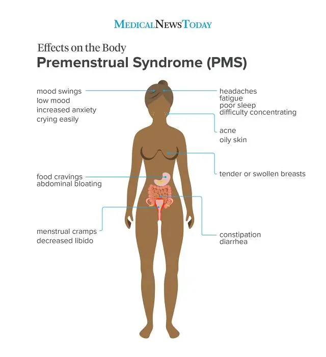 Premenstrual syndrome