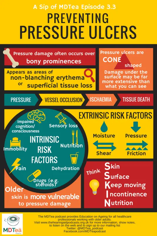 Pressure sore &#8211; Prevention and treatment