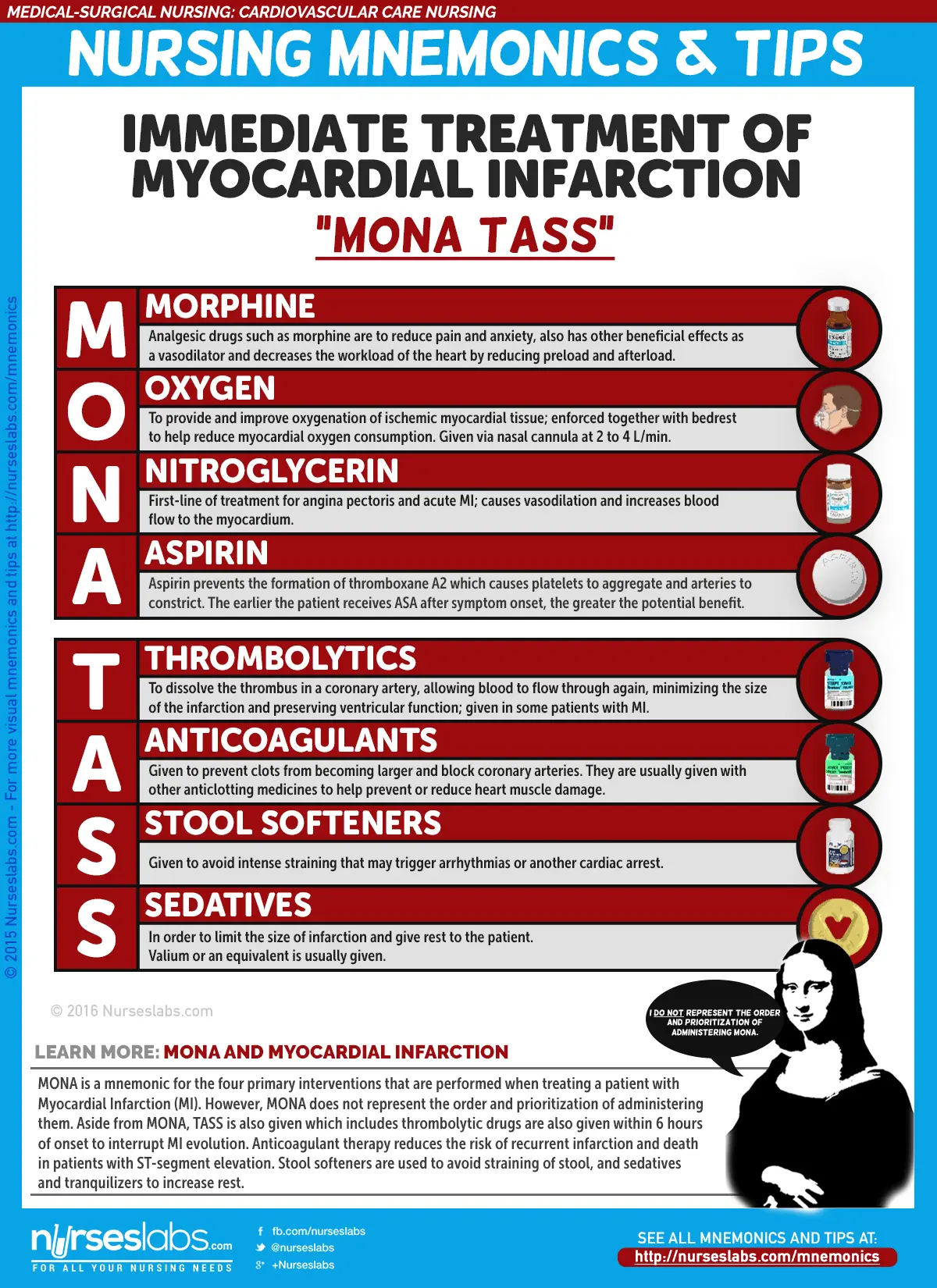 Prevention and medical treatment of myocardial infarction