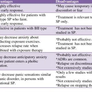 Prevention and medical treatment of phobia (irrational fear)