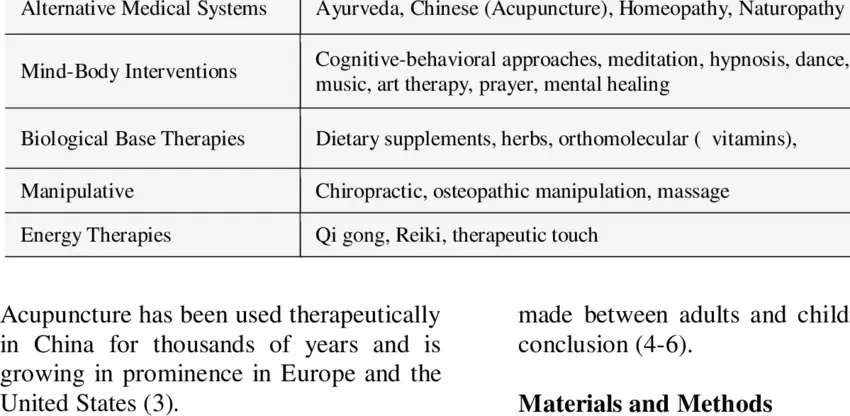 Prevention, medical treatments and complementary approaches to throat cancer