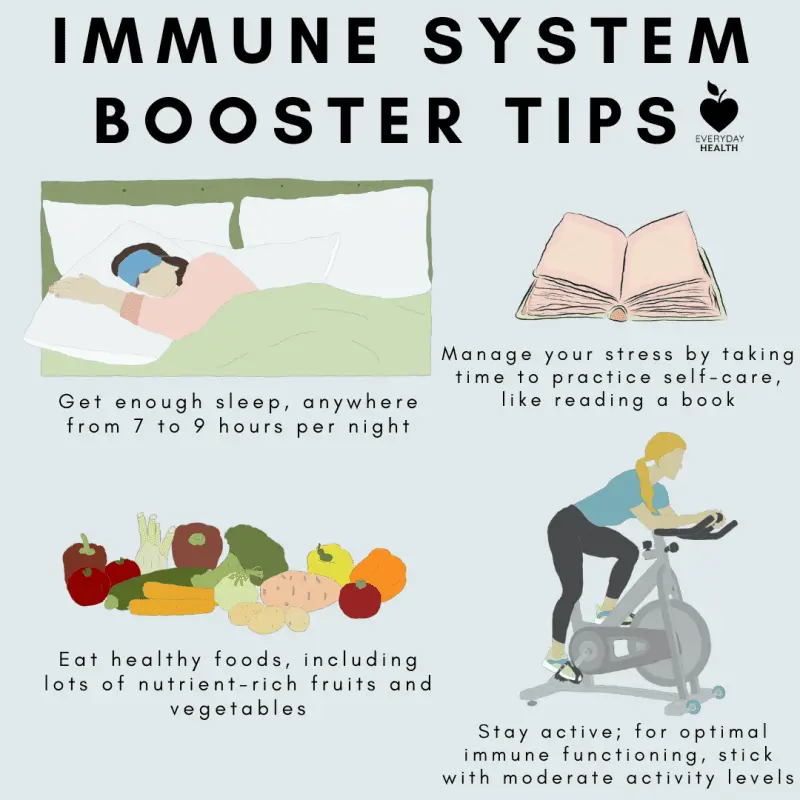 Prevention of a weak immune system