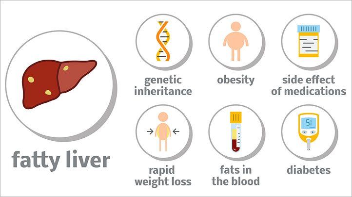 Prevention of cirrhosis