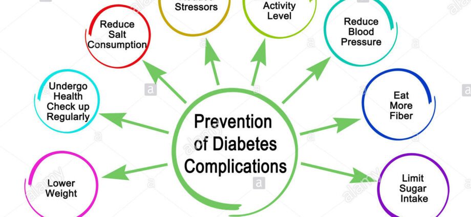 Prevención de las complicaciones de la diabetes.