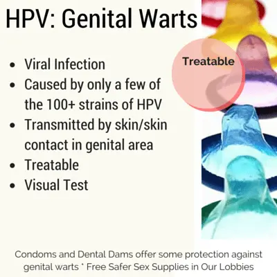 Prevention of condyloma (genital warts)