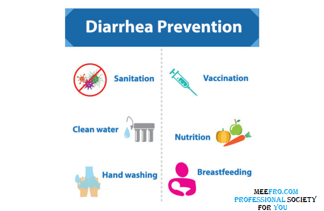 Preventie van diarree