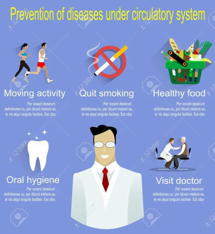 Prevention of diseases of the cardiovascular system