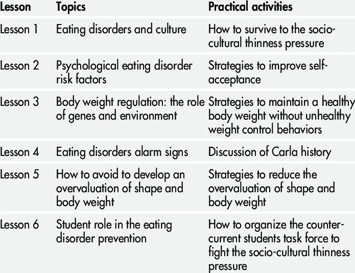 Prevention of eating disorders