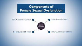 Prevention of female sexual dysfunction