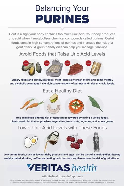 Prevention of gout