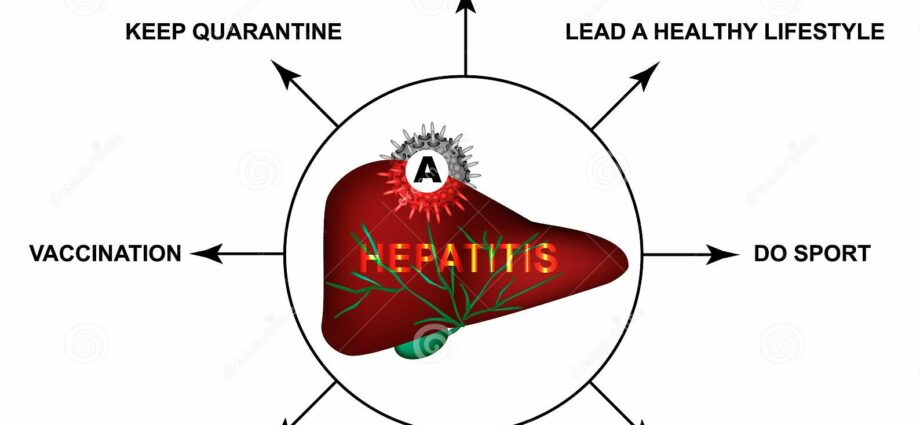 Профілактика гепатиту А