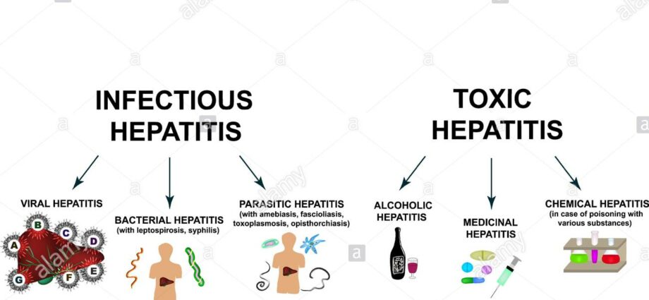 Praeventionis hepatitis (A, B, C, toxicus)