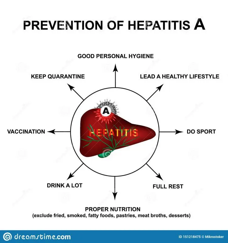 Prevention of hepatitis A