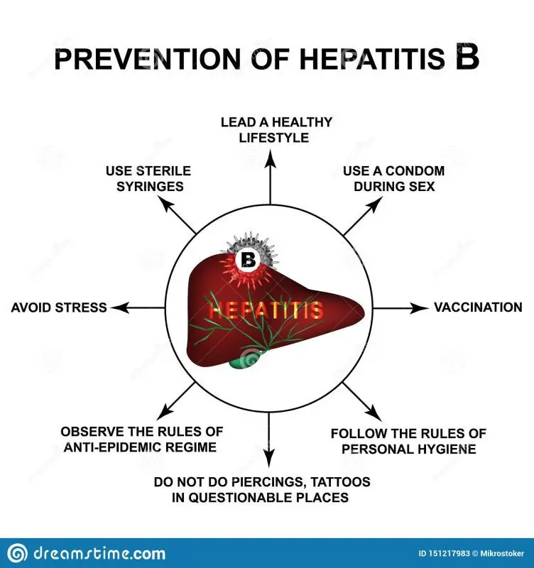 Prevention of hepatitis B