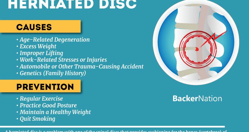 Prevention of herniated disc