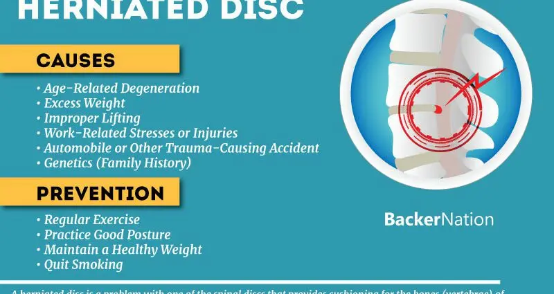 Prevention of herniated disc