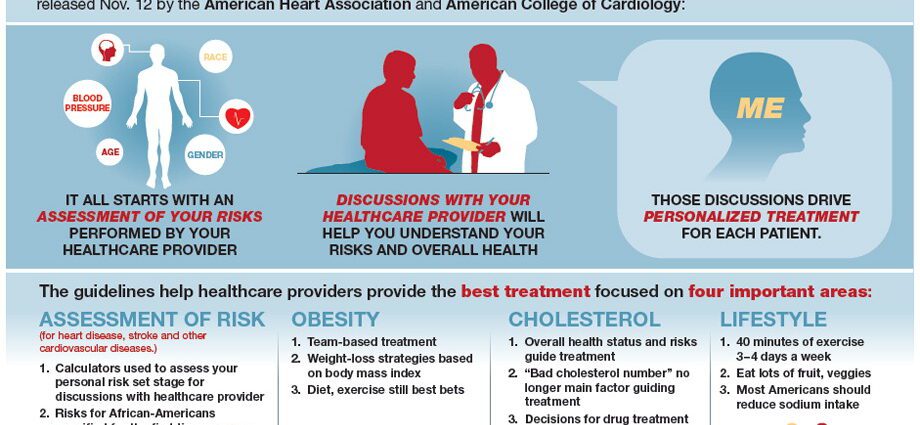 Prevention of hyperlipidemia from hyperlipidemia (Cholesterol and ...