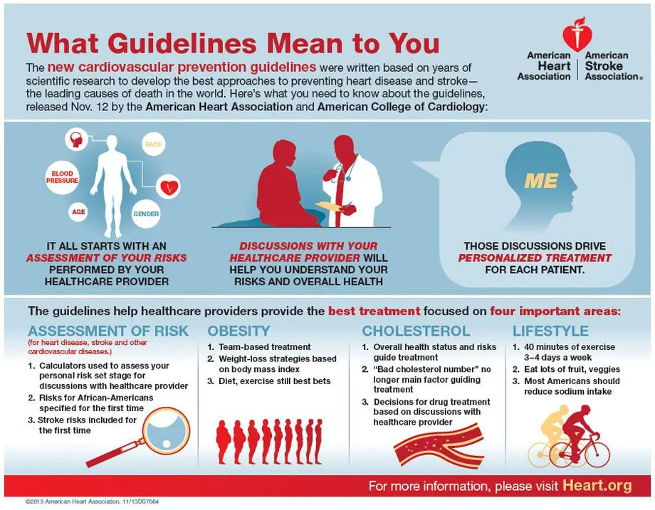 Prevention of hyperlipidemia from hyperlipidemia (Cholesterol and triglycerides)