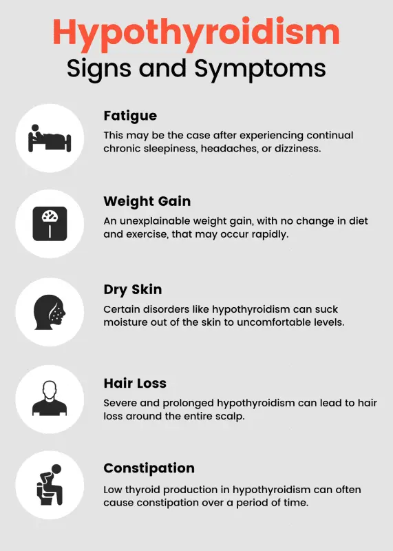 Prevention of hypothyroidism