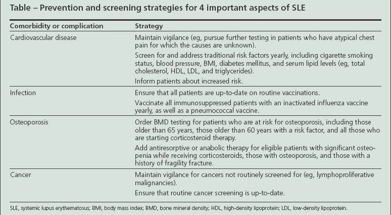 Prevention of lupus