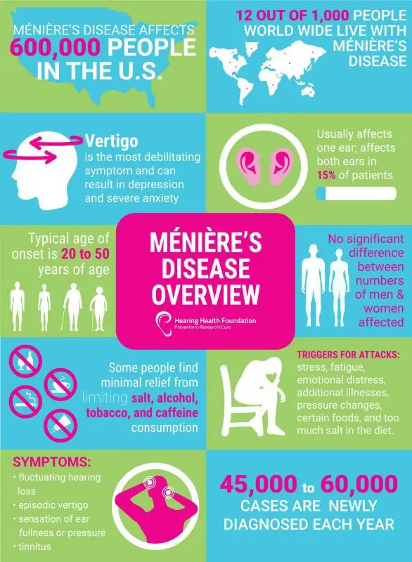 Prevention of Ménière&#8217;s disease