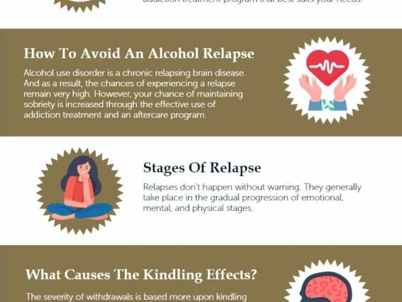 Prevention of relapses of chronic alcoholism