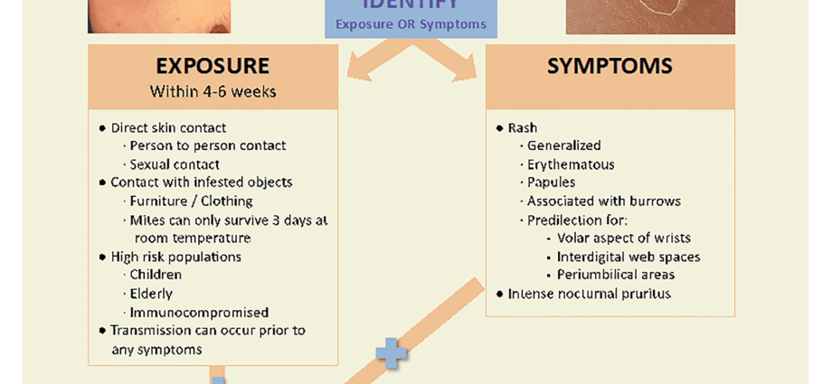 Prevention of scabies, pediculosis in children