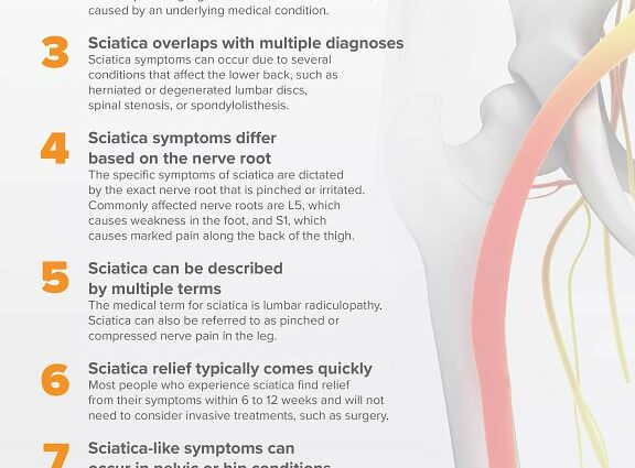 Prevention of sciatica (neuralgia)