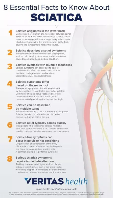 Prevention of sciatica (neuralgia)