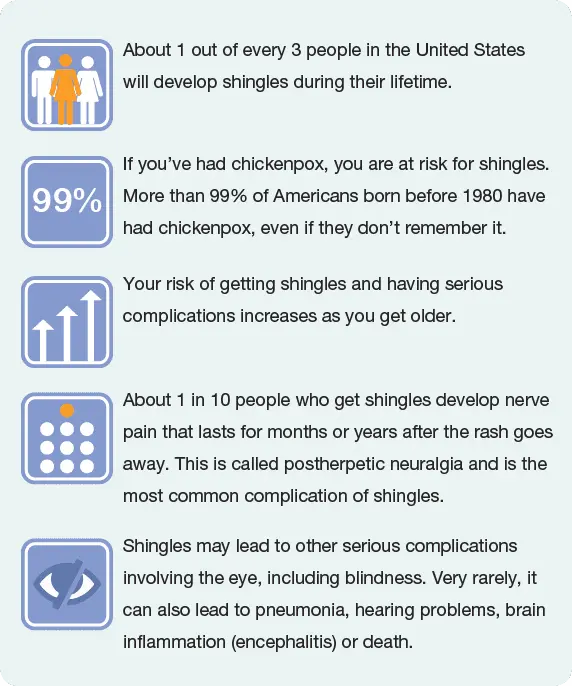 Prevention of shingles