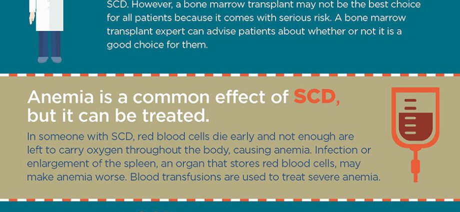 sickle cell anemia جي روڪٿام