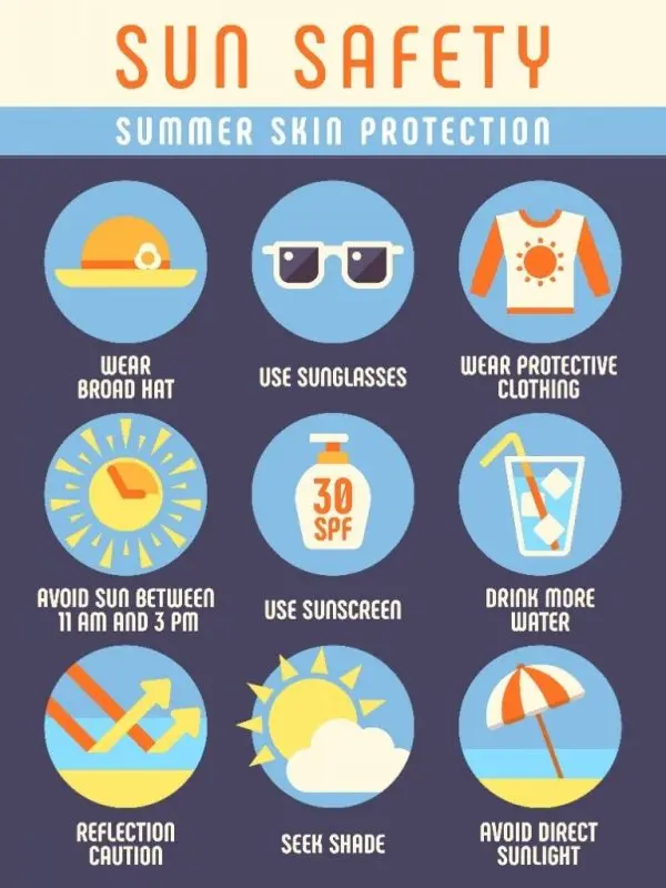 Prevention of skin cancer