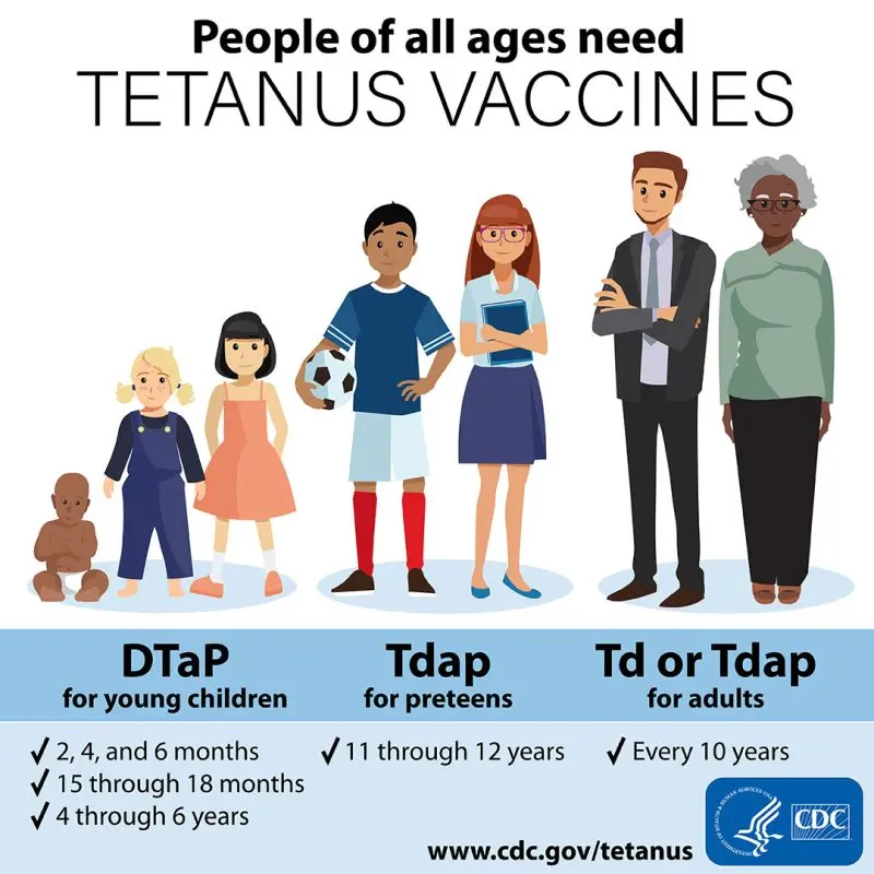 Prevention of tetanus