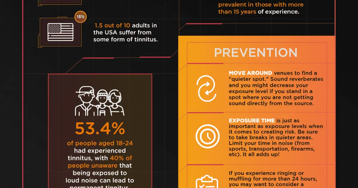 Prevention of tinnitus